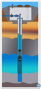 STUDNIA GŁĘBINOWA W JASKROWIE