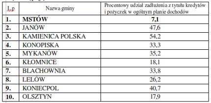 2010_10_tabela_zadluzenie.jpg