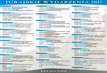 JurajskieWydarzenias2
