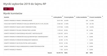 Wyniki-wyborow-do-Sejmu--Polska