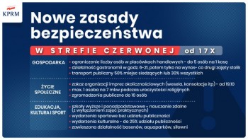 Wprowadzone obostrzenia od soboty 17 października