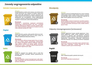 Zasady segregowania odpadów