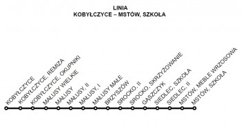 schemat-linii-Kobylczyce-Mstow