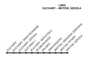 schemat-linii-Kuchary-Mstow