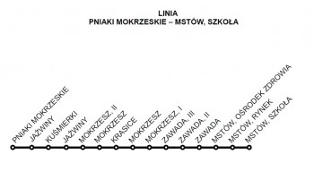 schemat-linii-Pniaki-Mokrzeskie-Mstow