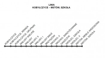 schemat-linii-Kobylczyce-Mstow