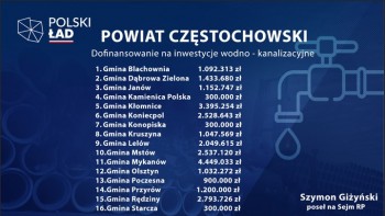 Plik graficzny o nazwie: https://www.mstow.pl/media/2021/news-11/Powiat---srodki-dla-gmin-Powiatu_m.jpg