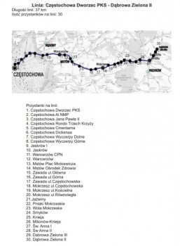 Linia-Czestochowa-Dabrowa-Zielona