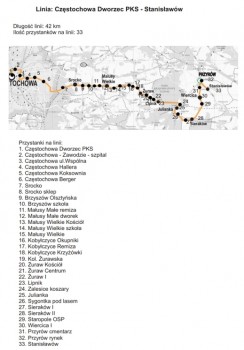 Linia-Czestochowa-Przyrow-Zuraw-Stanislawow