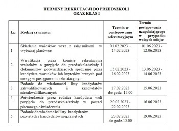 terminy-rekrutacji