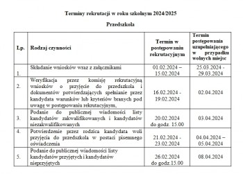 terminy-rekrutacji