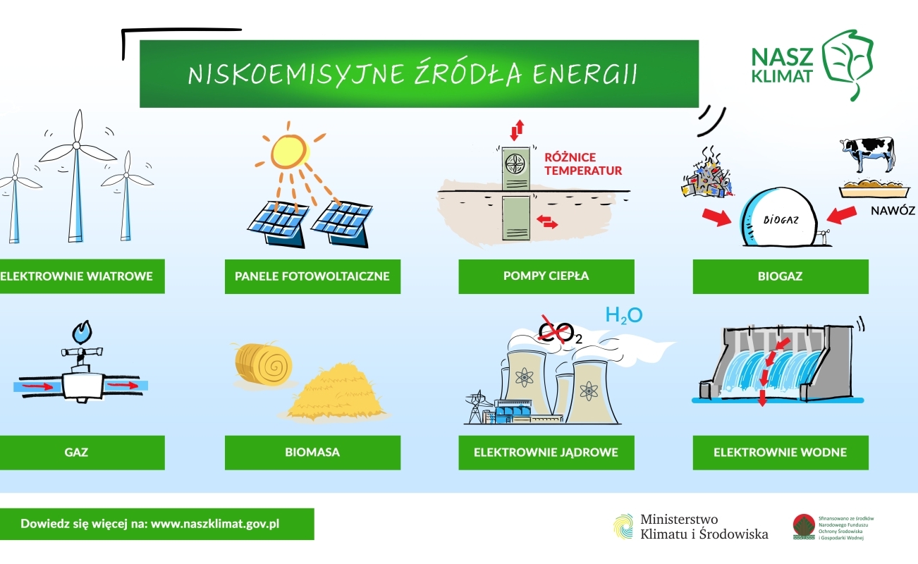 Spotkanie z Ekodoradcą