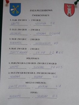 „Jura Futsal Cup” 2019