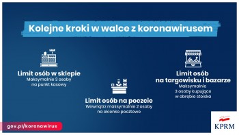 Rząd wprowadza nowe ograniczenia w związku z COVID-19