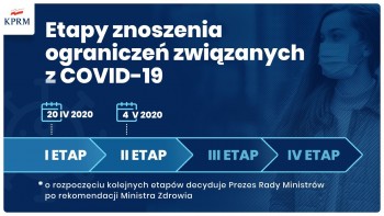 Kolejny etap luzowania obostrzeń COVID-19