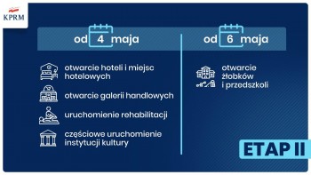 Kolejny etap luzowania obostrzeń COVID-19