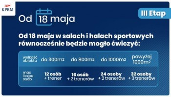 Rząd ogłosił trzeci etap łagodzenia obostrzeń - 13.05.2020