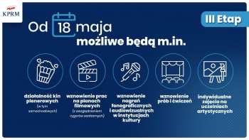 Rząd ogłosił trzeci etap łagodzenia obostrzeń - 13.05.2020