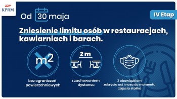 IV etap znoszenia ograniczeń związanych z COVID-19