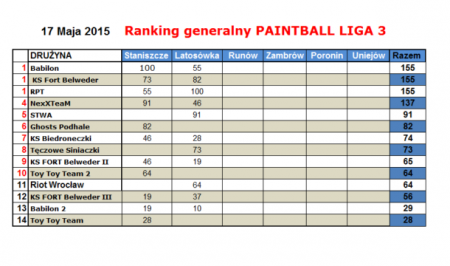 TURNIEJ PAINTBALL W LATOSÓWCE